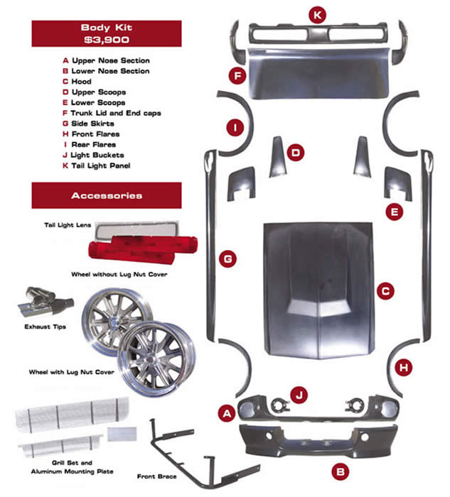 eleanor body kit mustang distributeur distributor groupe network canada